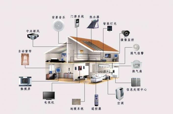 人工智能電視 開啟互聯網電視的“第二春”還是深化安全挑戰？